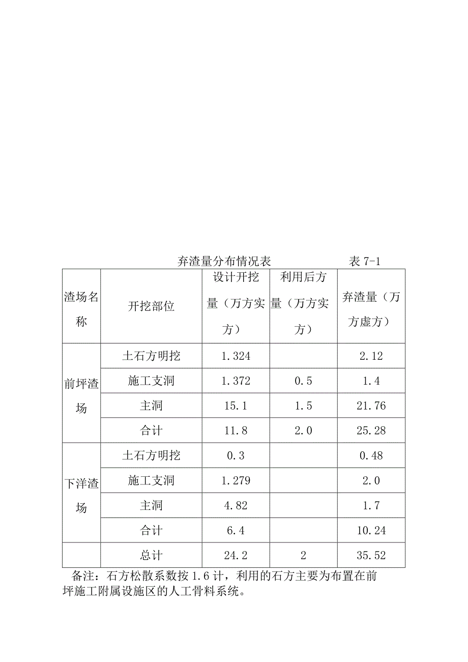 水电站引水隧洞工程渣场规划方案.docx_第2页