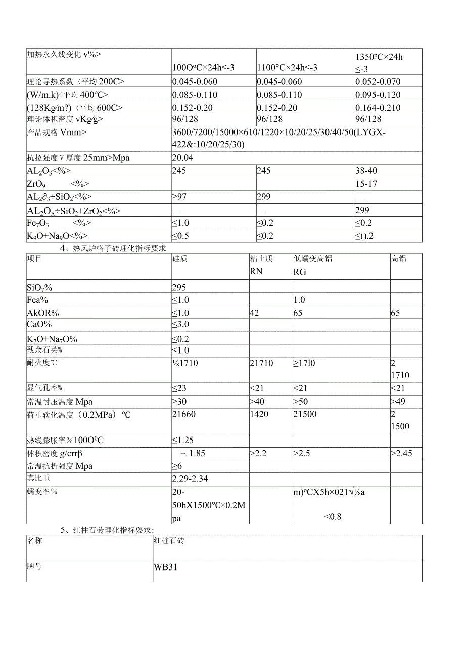 热风炉耐材理化指标.docx_第2页