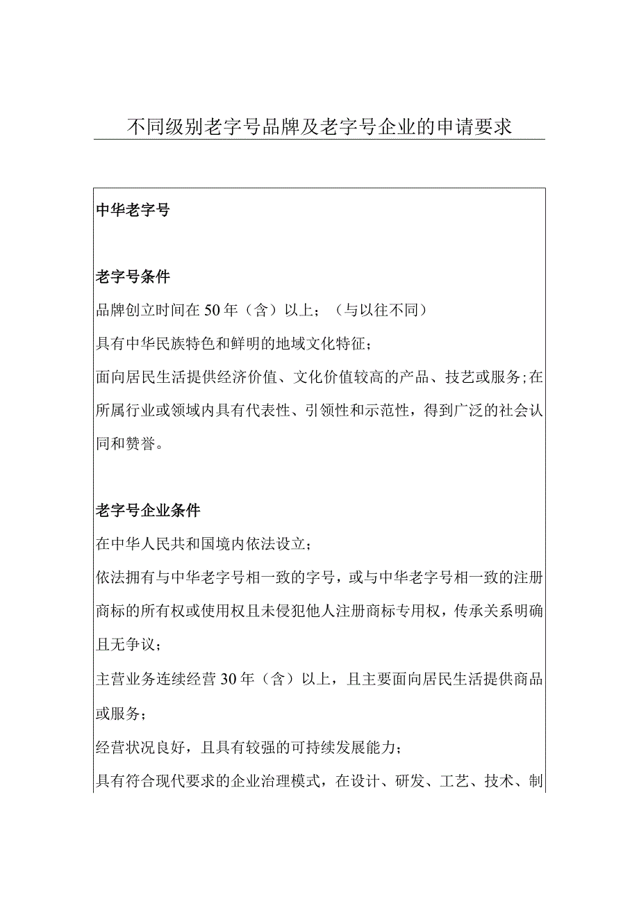 不同级别老字号品牌及老字号企业的申请要求.docx_第1页