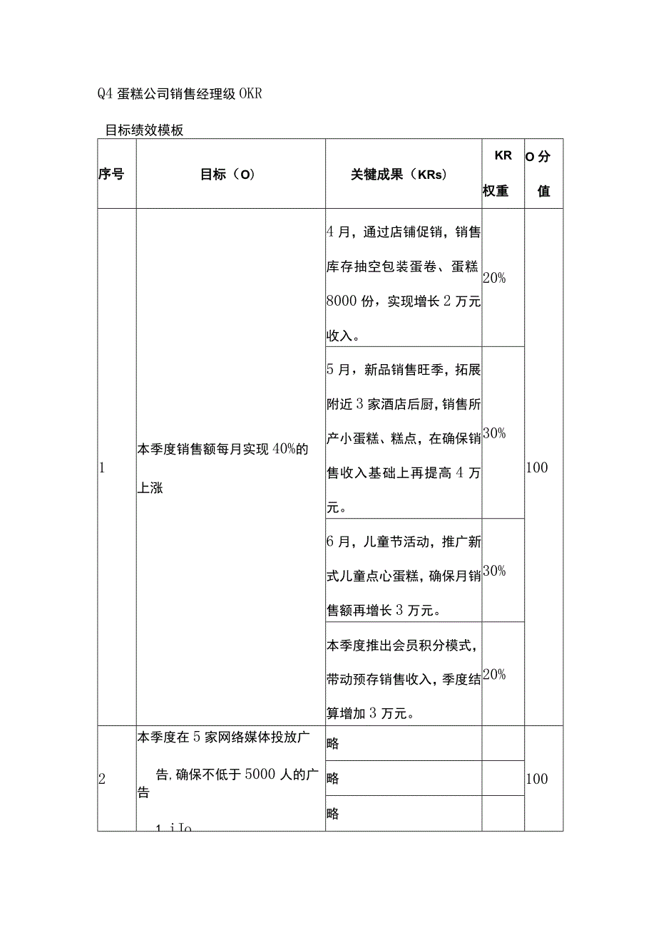 蛋糕公司销售经理级OKR模板.docx_第1页