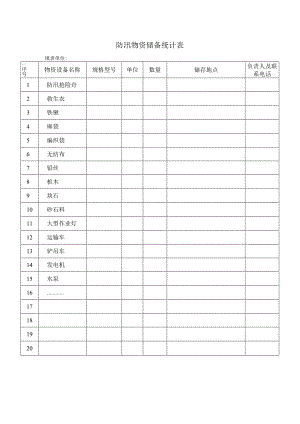 防汛物资储备统计表.docx