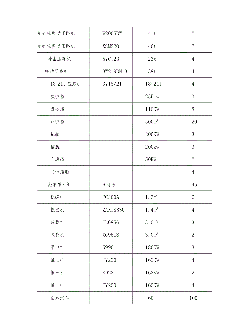 某滨海大道工程施工准备.docx_第3页