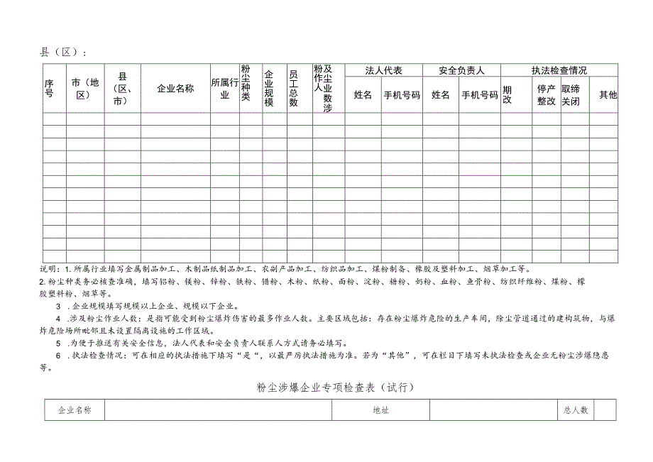 粉尘作业场所作业人数30人以上金属粉尘涉爆企业检查整改情况调度表县区.docx_第2页