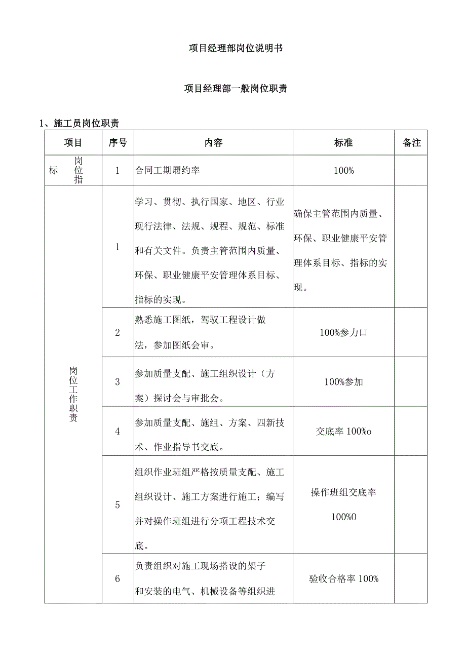 北京住总集团工程总承包部.docx_第2页