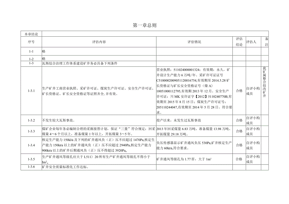 日改瓦斯治理自查评估表.docx_第2页