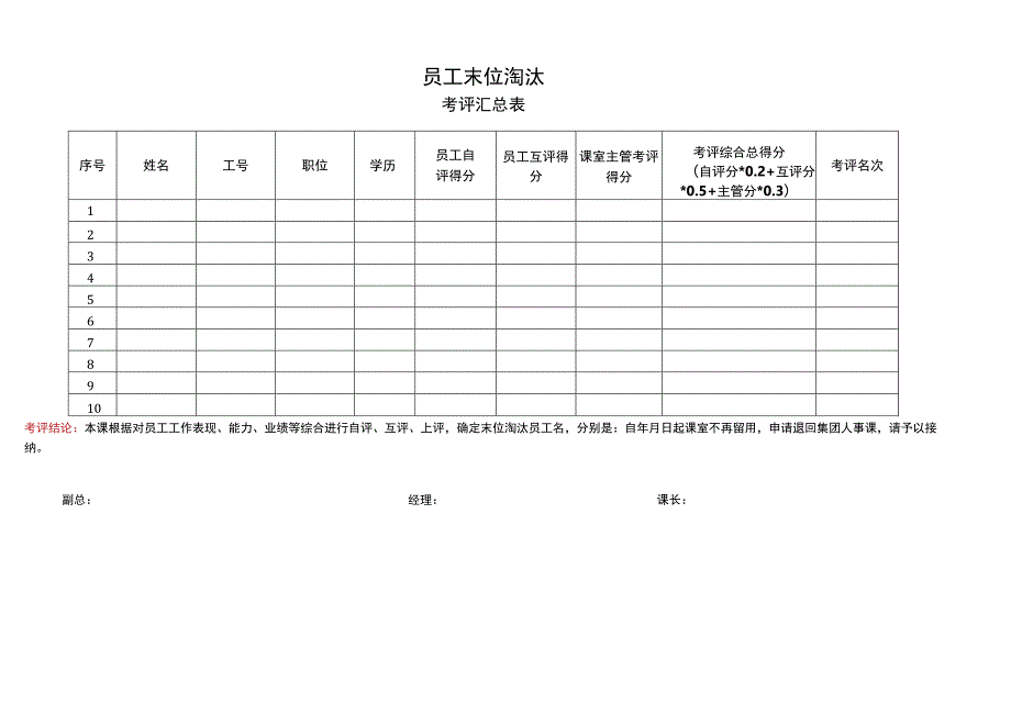 员工末位淘汰考评表.docx_第3页