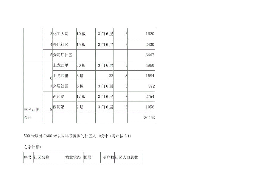 北京三利商业地产分析报告.docx_第3页