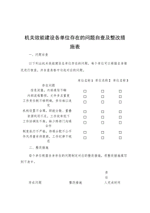 机关效能建设各单位存在在问题自查及整改措施表.docx