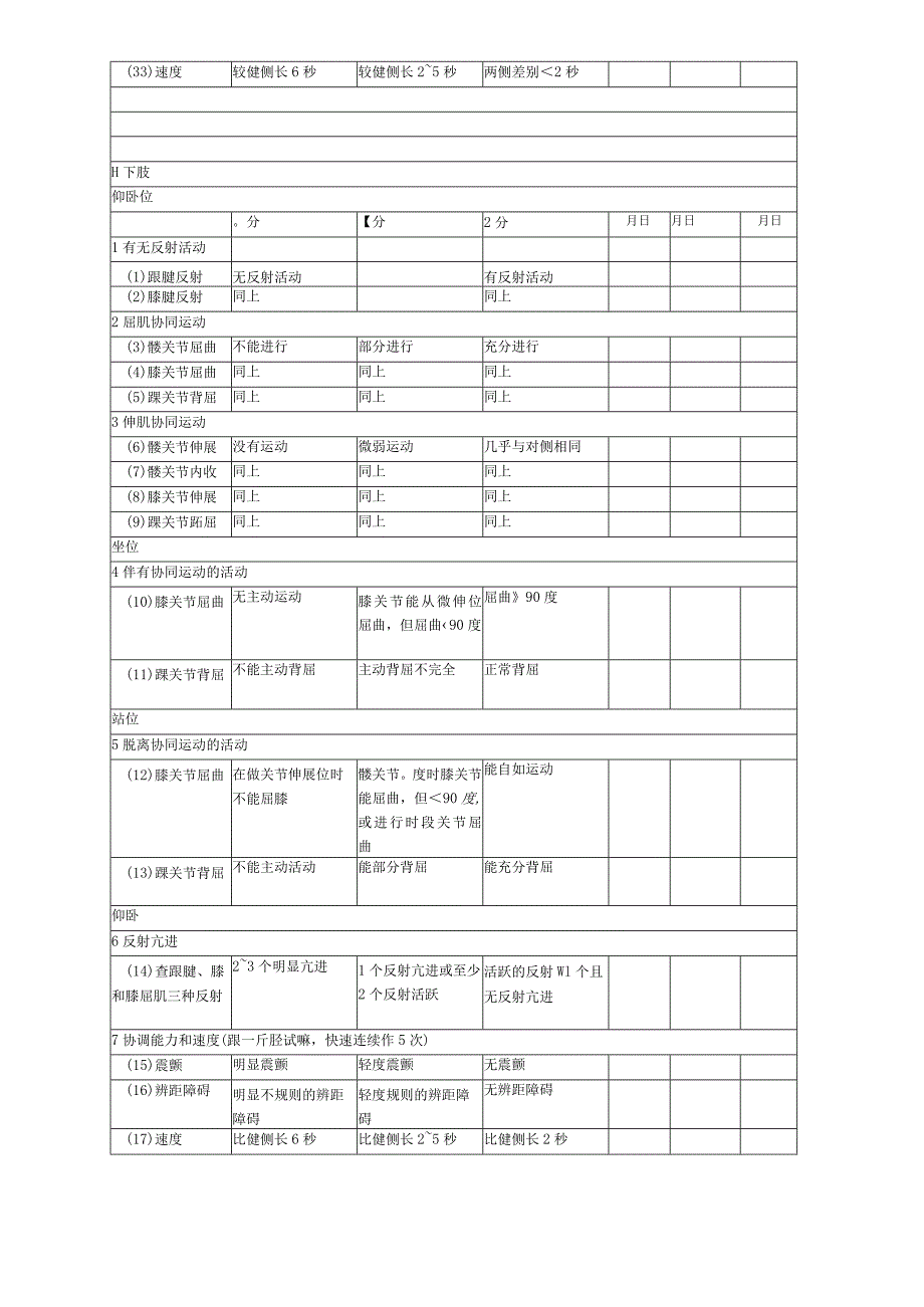 康复医学科-简化Fugl-Meyer.docx_第3页