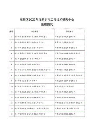 高新区2023年度新乡市工程技术研究中心.docx