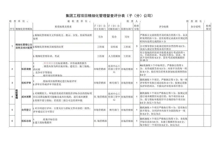 集团工程项目精细化管理督查评分表(子(分)公司).docx_第1页