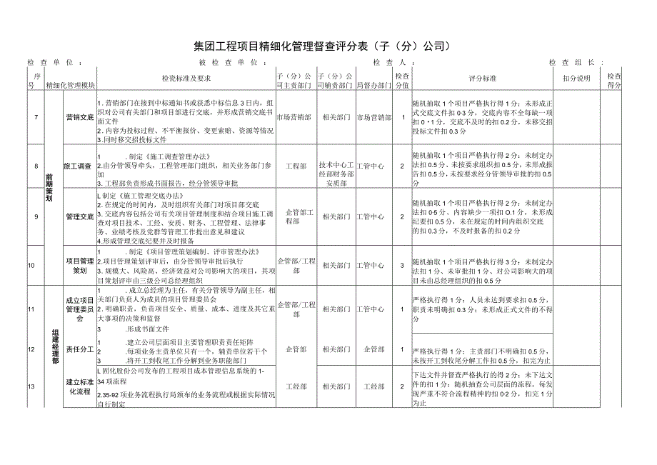 集团工程项目精细化管理督查评分表(子(分)公司).docx_第2页