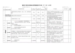 集团工程项目精细化管理督查评分表(子(分)公司).docx