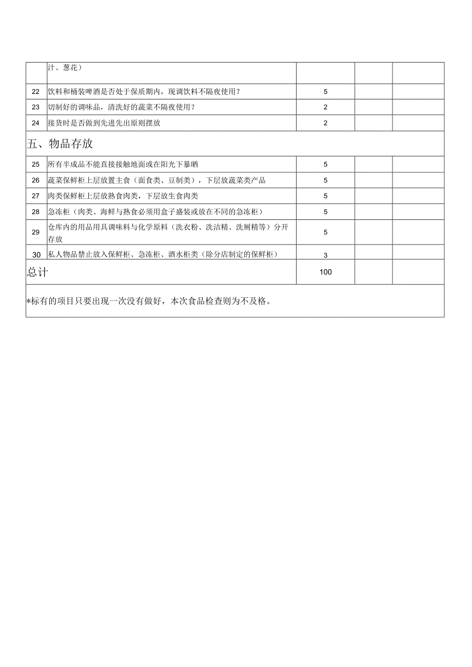 食品安全检查表.docx_第2页