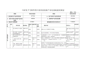 川府发7号附件四川省科技创新产业化基地建设规划.docx