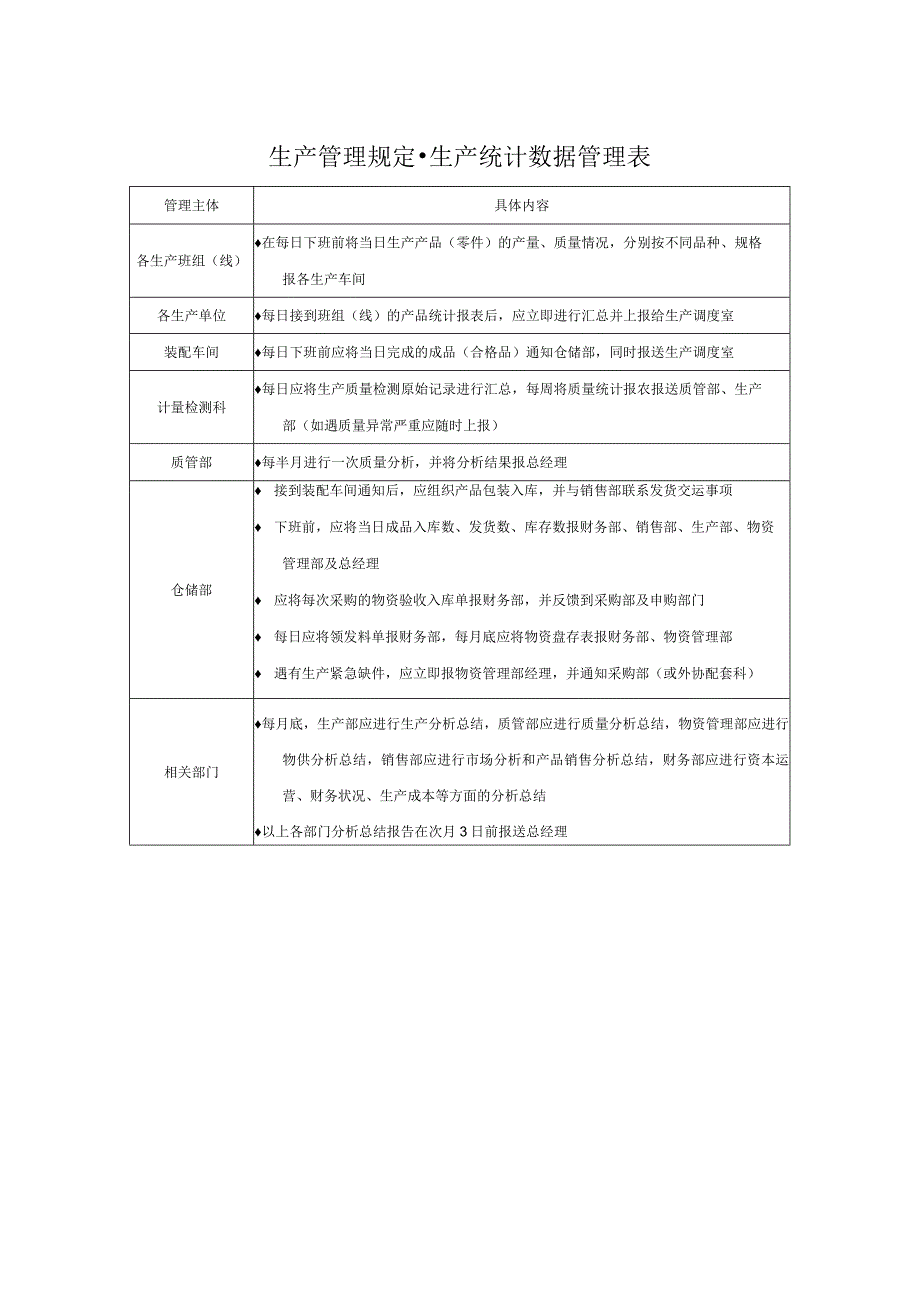 生产管理规定-生产统计数据管理表.docx_第1页