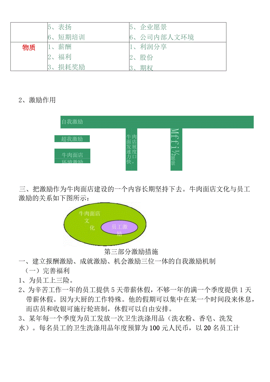 牛肉面店激励实施办法.docx_第2页