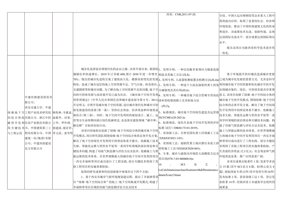 陕西省科学技术奖提名项目表.docx_第3页