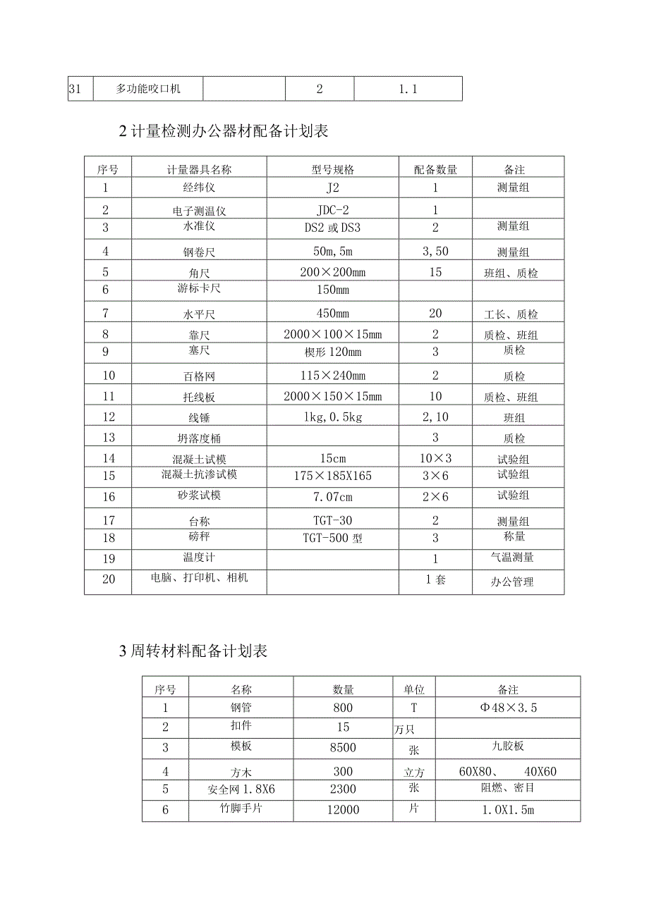 某综合楼工程资源供应(示范文本).docx_第2页