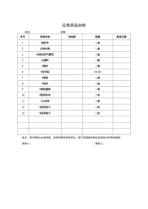 应急药品台帐.docx