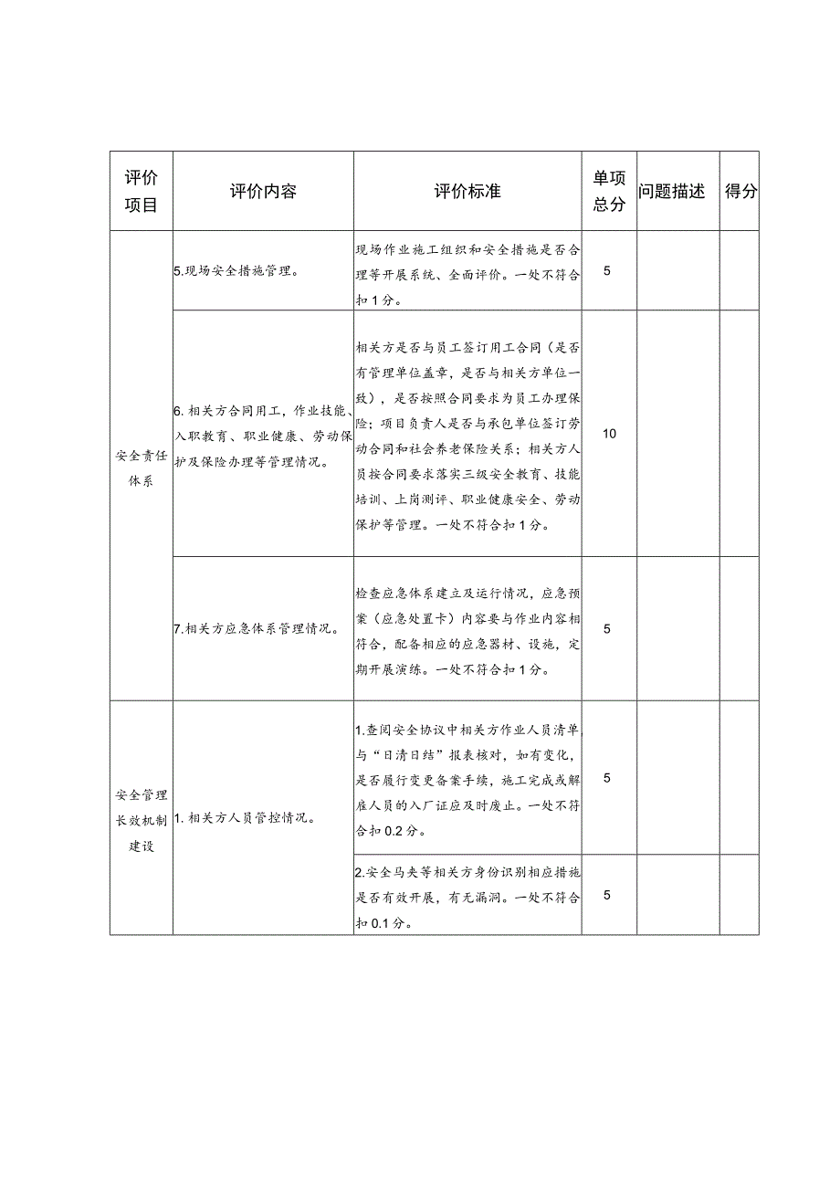 XX公司安全管理-相关方安全管理能力评价表.docx_第2页