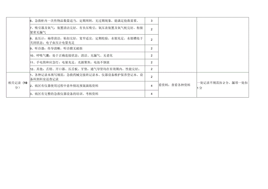 仪器设备及抢救柜专项督导检查及记录表.docx_第2页