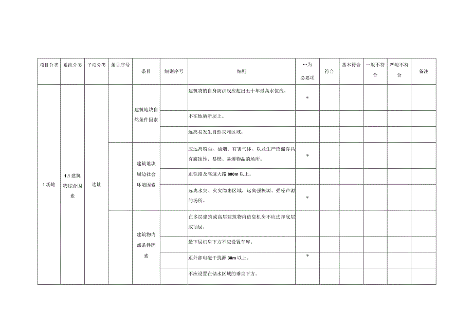 信息系统G5级评定细则.docx_第1页