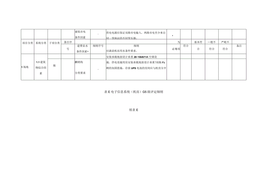 信息系统G5级评定细则.docx_第2页