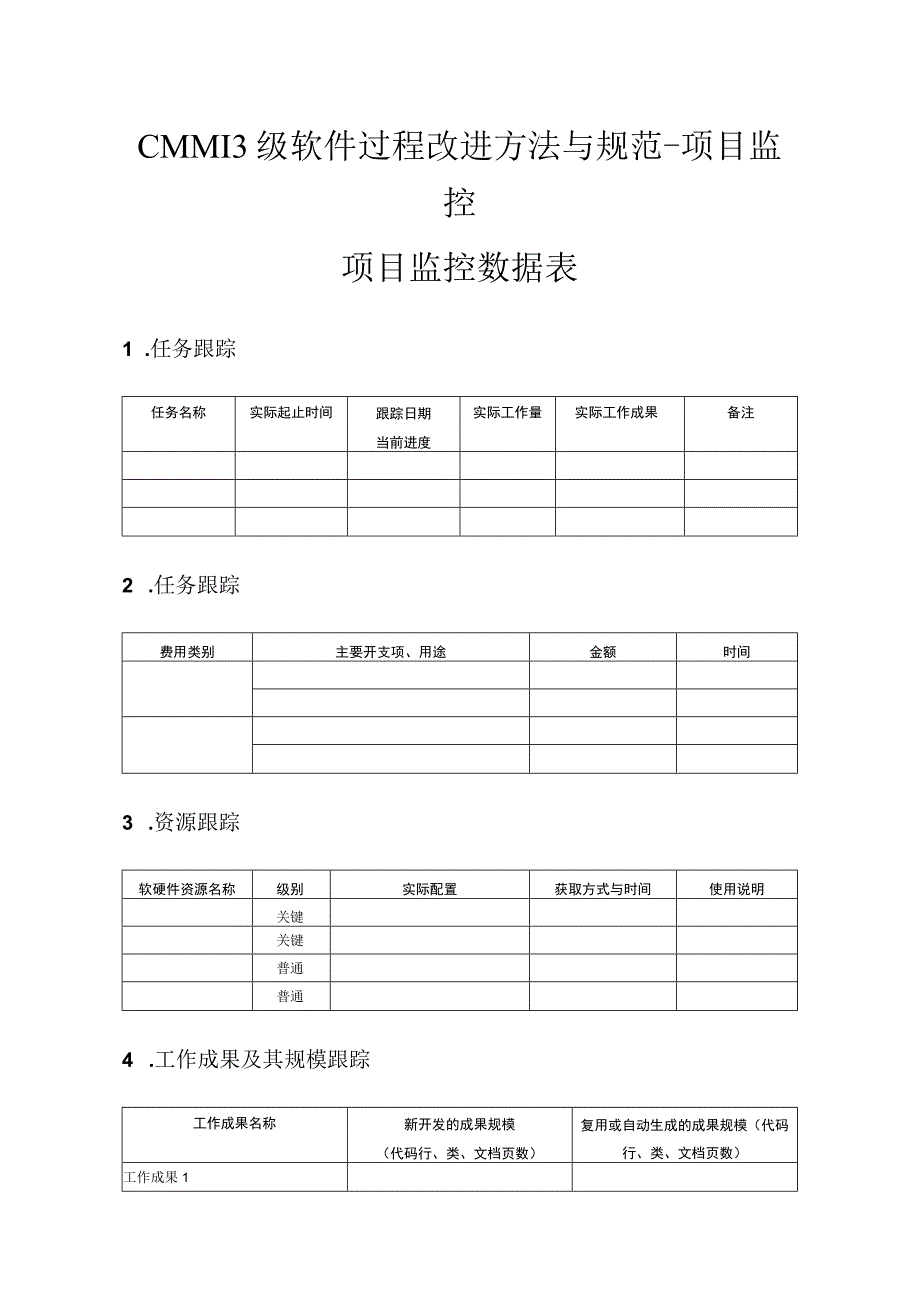 CMMI3级软件过程改进方法与规范-项目监控-项目监控数据表.docx_第1页