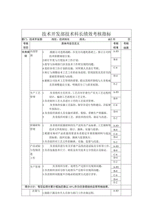 技术开发部技术科长绩效考核指标.docx