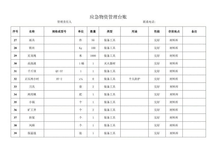 应急物资管理台账.docx_第3页