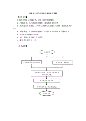 患者发生烫伤的应急预案与处理流程.docx