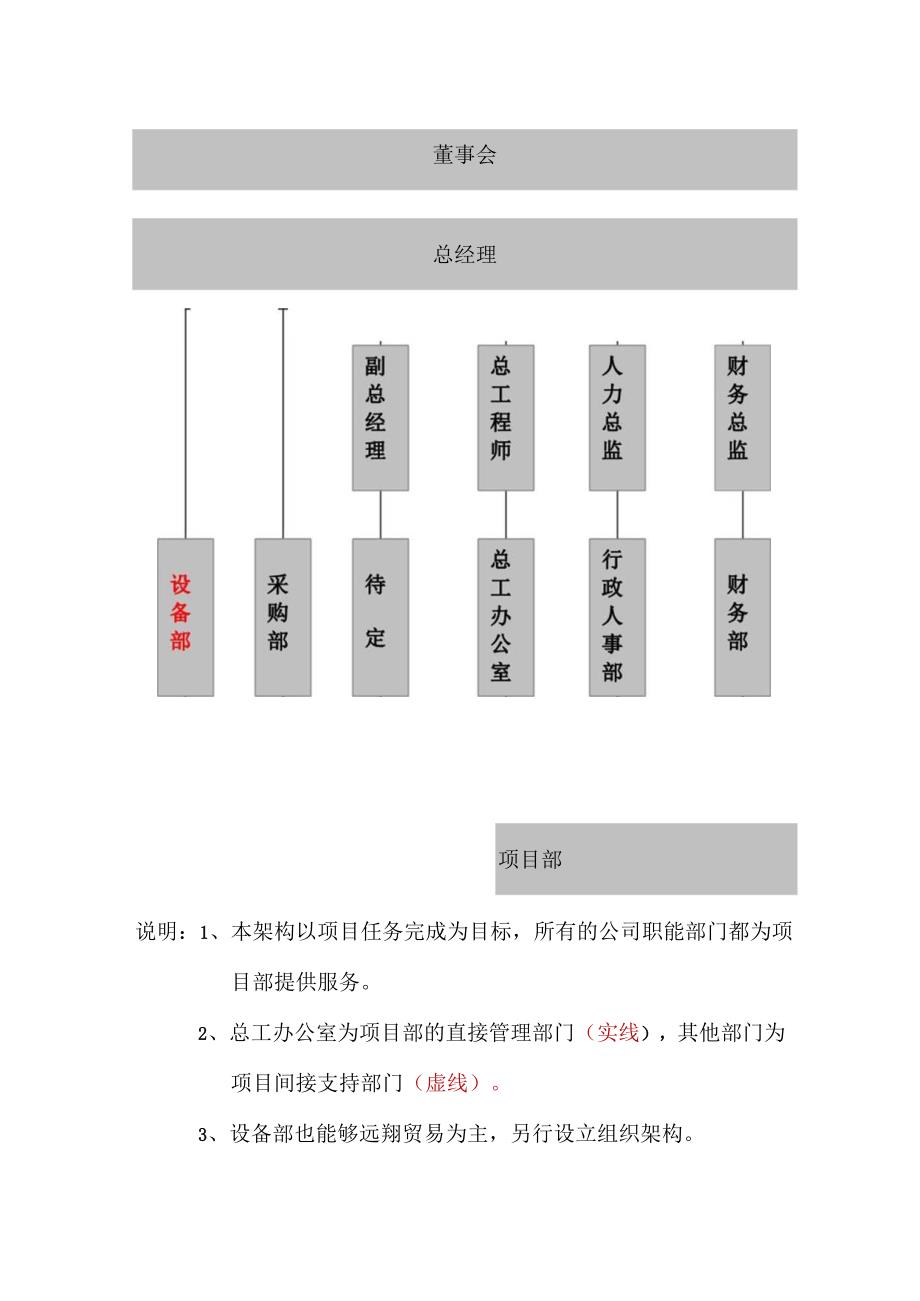 广西XX建设部门职能及岗位职责（汇编）.docx_第3页