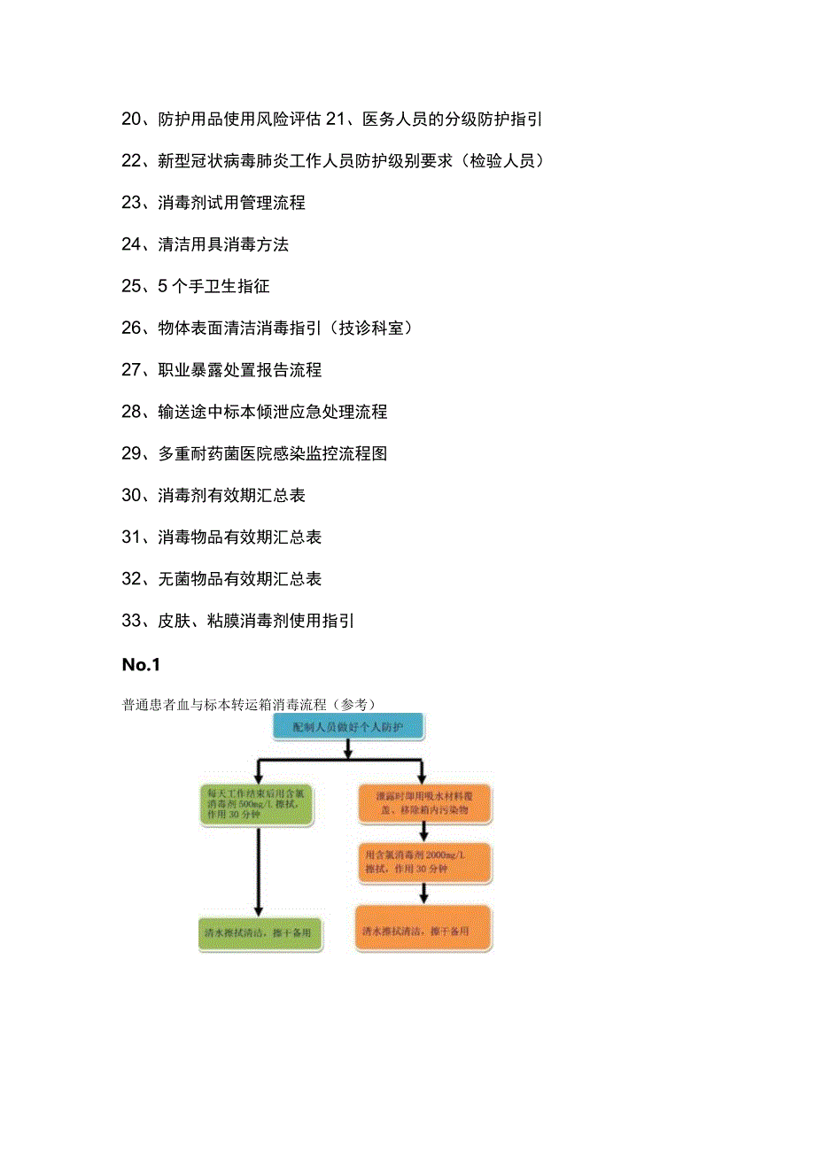 2023检验科感染防控流程大全（最全版）.docx_第2页