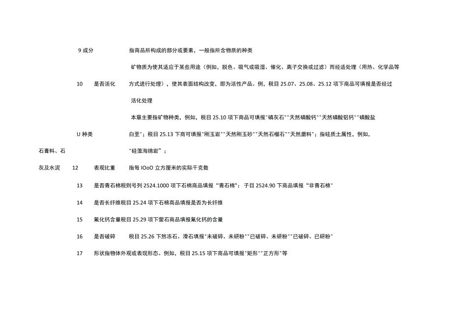 2023年进出口规范申报目录及释义 第五类 矿产品.docx_第3页