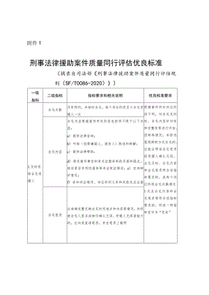 刑事法律援助案件质量同行评估优良标准.docx