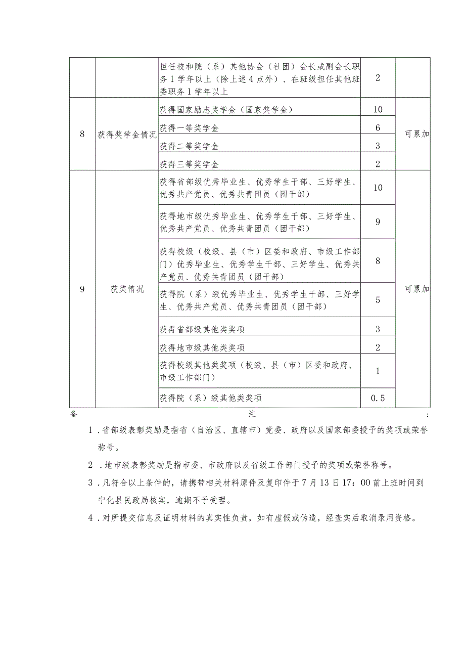 2023年应届高校毕业生到城乡社区就业量化考核评分表.docx_第2页