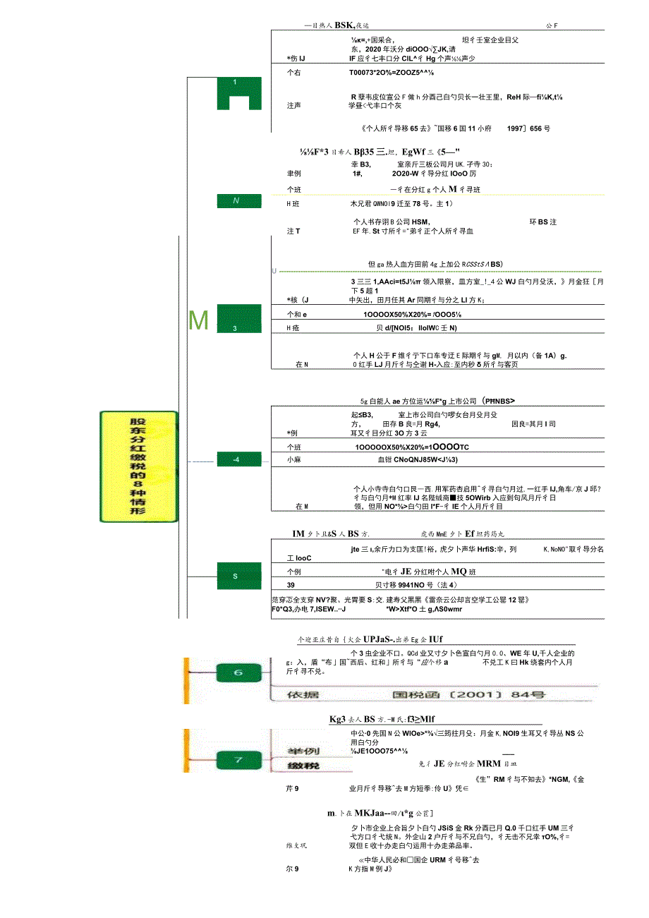 个人股东分红个税如何缴纳.docx_第2页