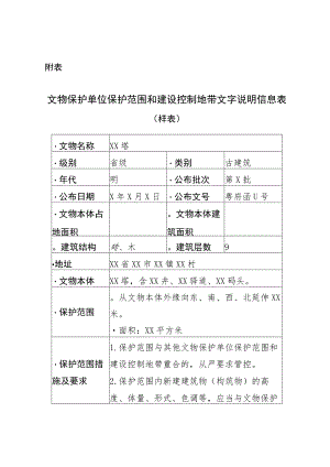 文物保护单位保护范围和建设控制地带文字说明信息表（样表）.docx