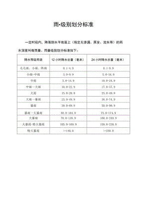 雨量级别划分标准.docx