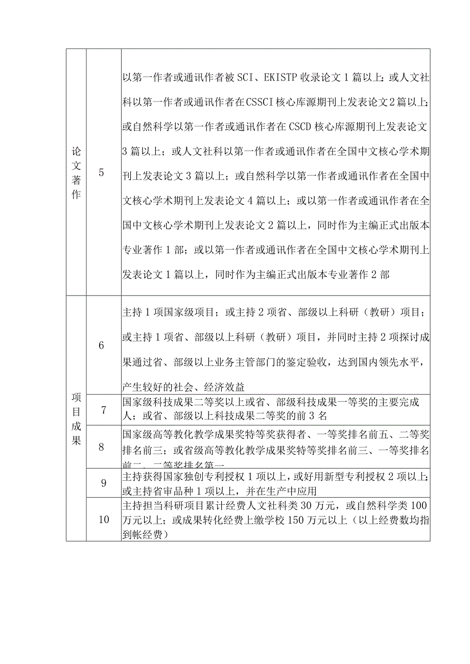 教授岗位职责.docx_第2页