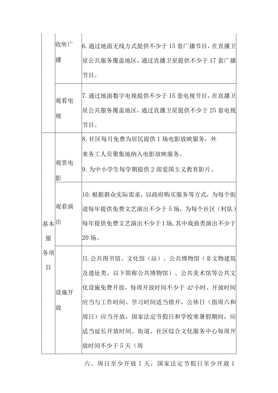 区基本公共文化服务实施标准.docx_第2页