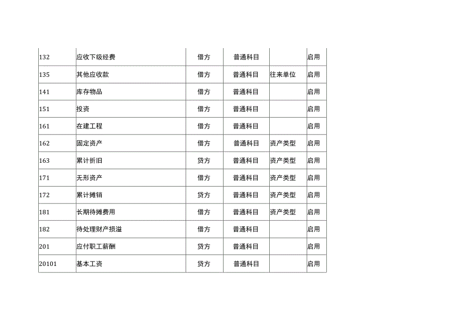 工会的会计科目.docx_第2页