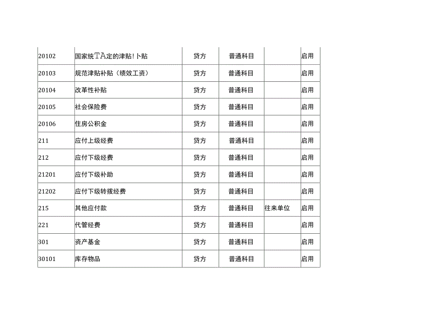 工会的会计科目.docx_第3页