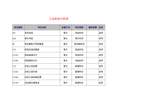 工会的会计科目.docx