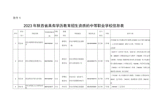 2023年陕西省具有学历教育招生资质的中等职业学校信息表.docx