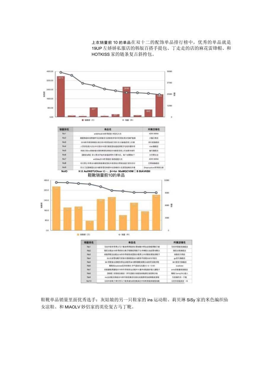 13.2018年双12淘宝服装数据全报告.docx_第3页