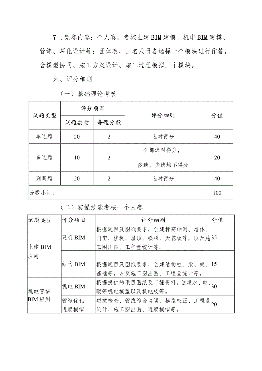 第三届山东省住建行业职业技能竞赛技术文件、报名表.docx_第3页