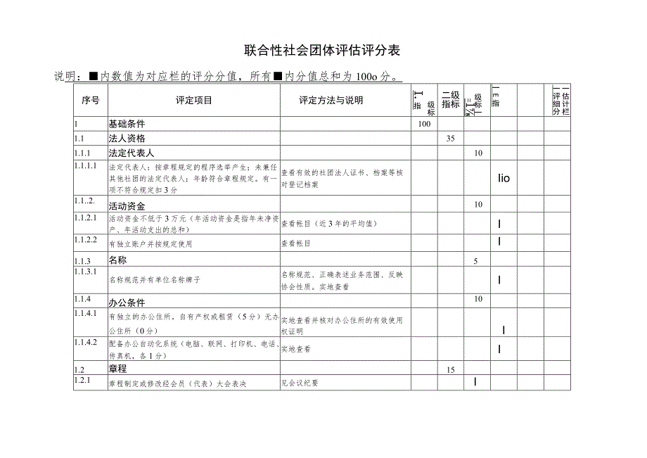 联合性社会团体评估评分表.docx_第1页