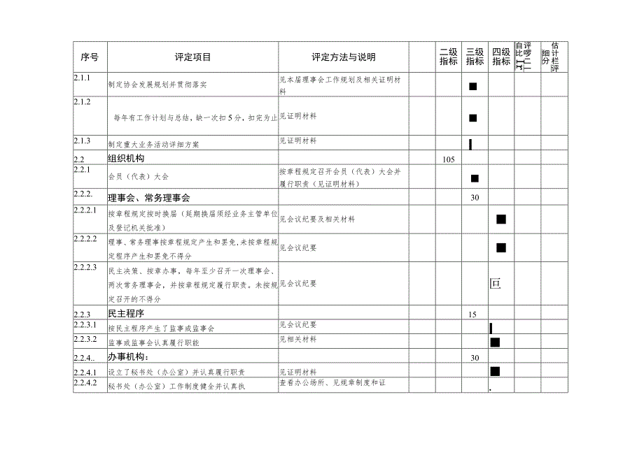 联合性社会团体评估评分表.docx_第3页